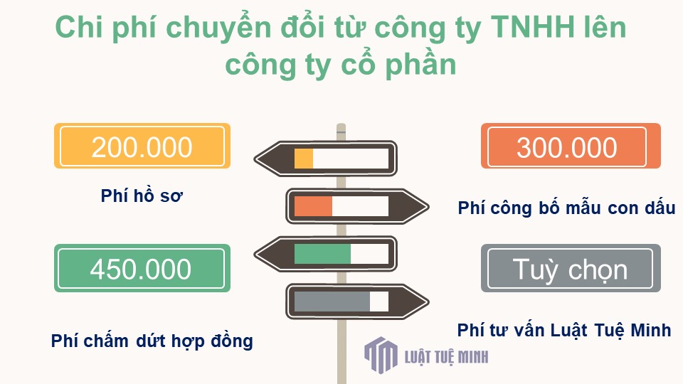 Điều kiện chuyển đổi từ công ty TNHH lên công ty cổ phần