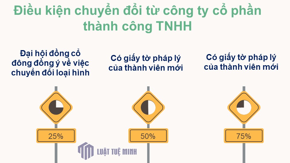 Điều kiện chuyển đổi từ công ty cổ phần thành công TNHH