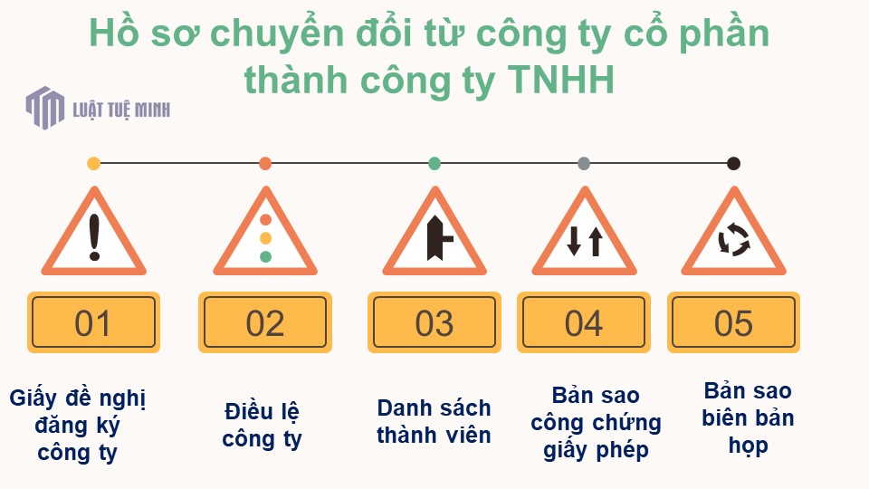 Hồ sơ chuyển đổi từ công ty cổ phần thành công ty TNHH