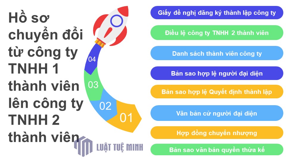 Hồ sơ chuyển đổi từ công ty TNHH 1 thành viên lên công ty TNHH 2 thành viên