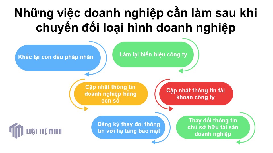 Những việc doanh nghiệp cần làm sau khi chuyển đổi loại hình doanh nghiệp