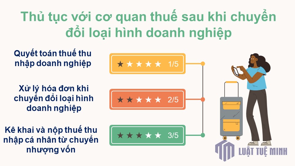 Thủ tục với cơ quan thuế sau khi chuyển đổi loại hình doanh nghiệp