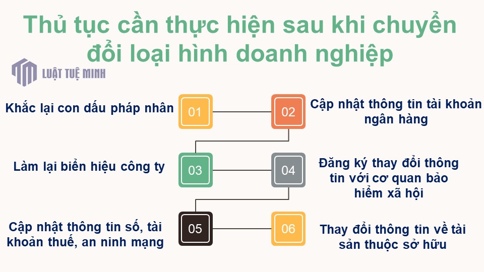 Thủ tục cần thực hiện sau khi chuyển đổi loại hình doanh nghiệp