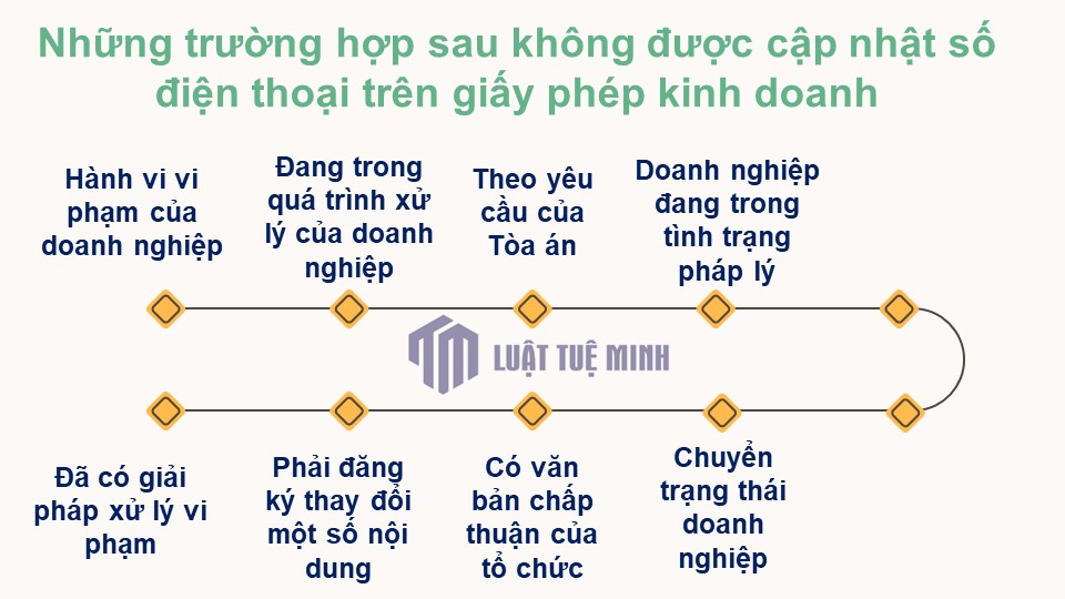 Những trường hợp sau không được cập nhật số điện thoại trên giấy phép kinh doanh