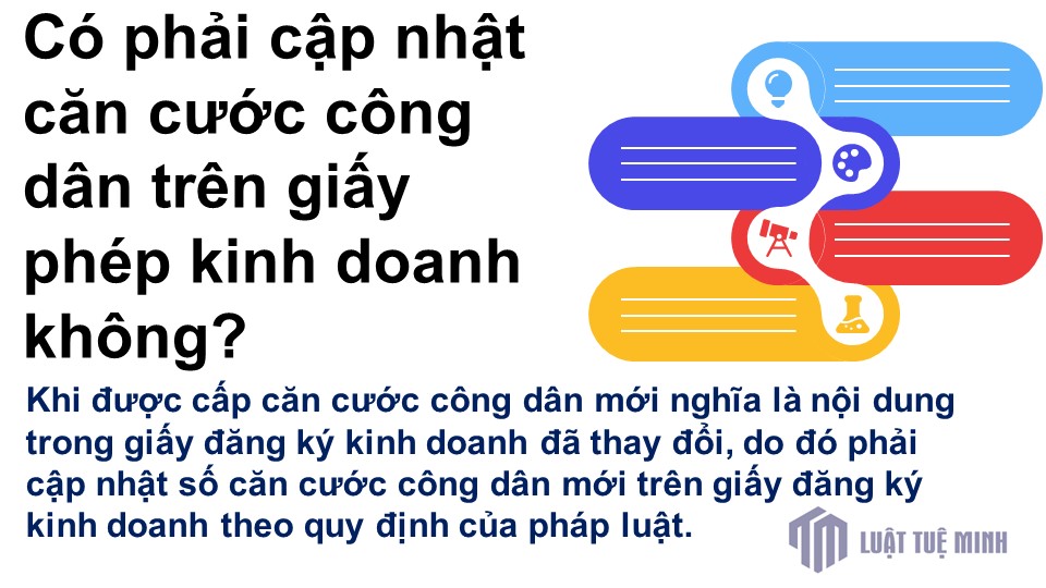 Có phải cập nhật căn cước công dân trên giấy phép kinh doanh không?