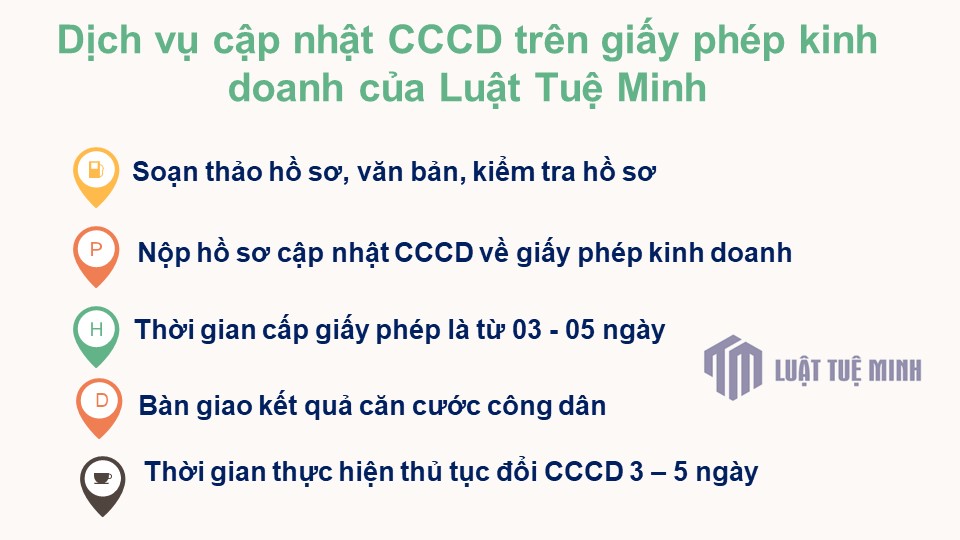 Dịch vụ cập nhật CCCD trên giấy phép kinh doanh của Luật Tuệ Minh