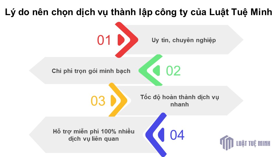 Lý do nên chọn dịch vụ <a href=