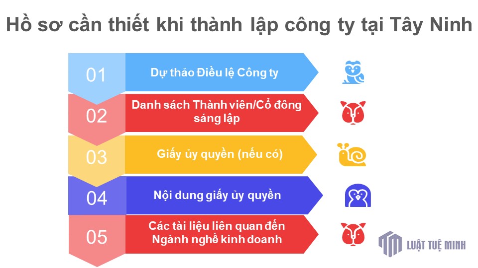 Hồ sơ và thủ tục <a href=