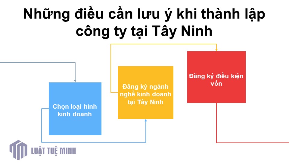 Những điều cần lưu ý khi <a href=