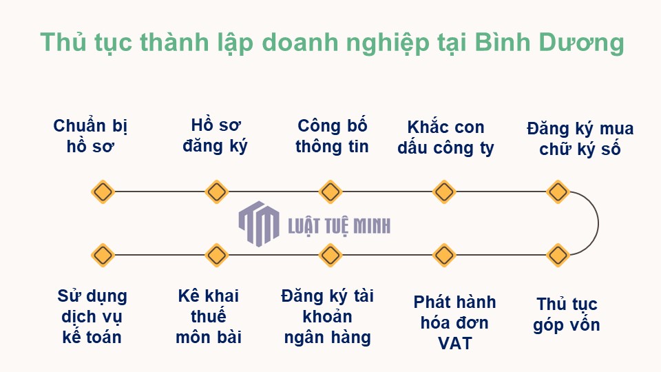 Thủ tục thành lập doanh nghiệp tại Bình Dương