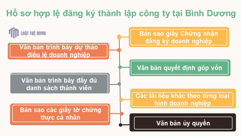 Hồ sơ hợp lệ đăng ký <a href=