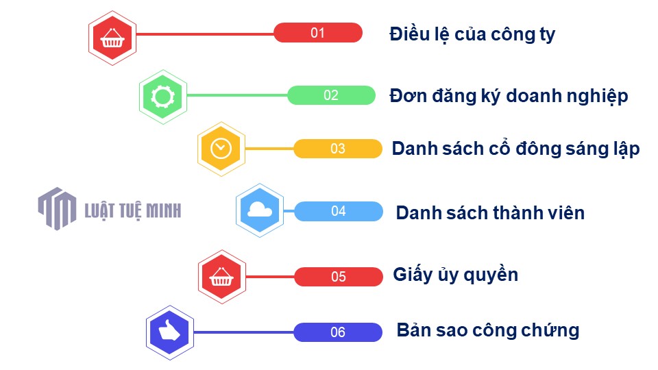 Thủ tục, hồ sơ <a href=