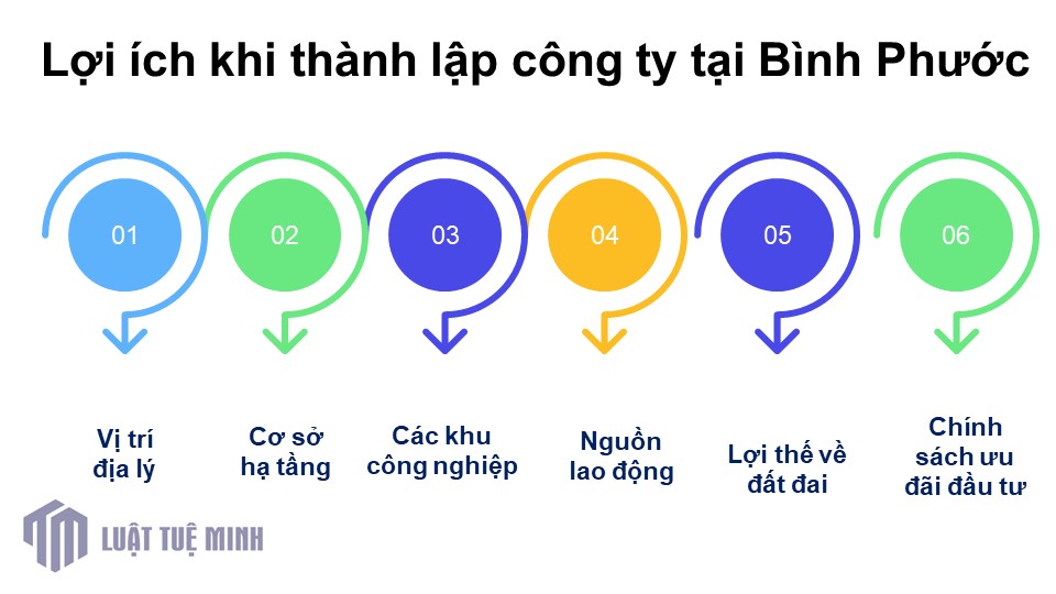 Lợi ích khi <a href=