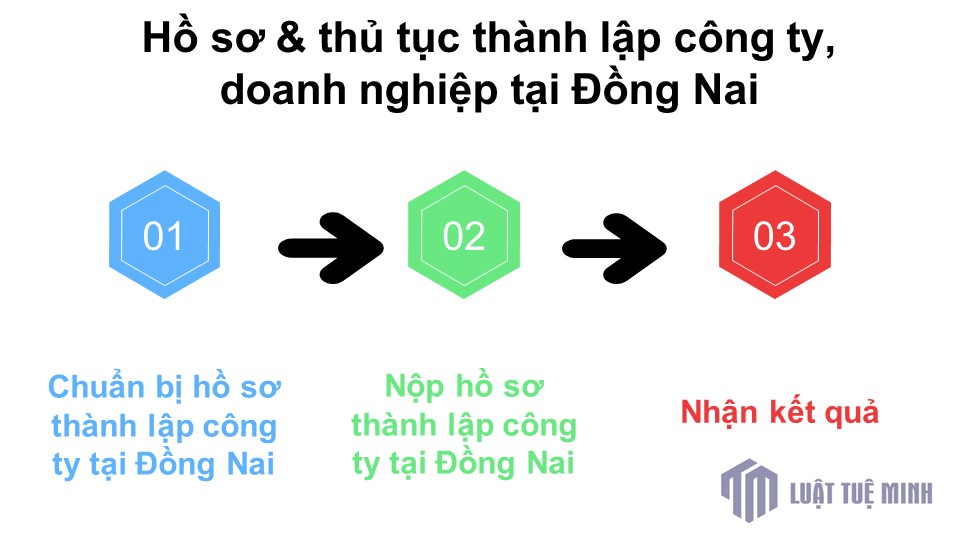 Hồ sơ & thủ tục <a href=