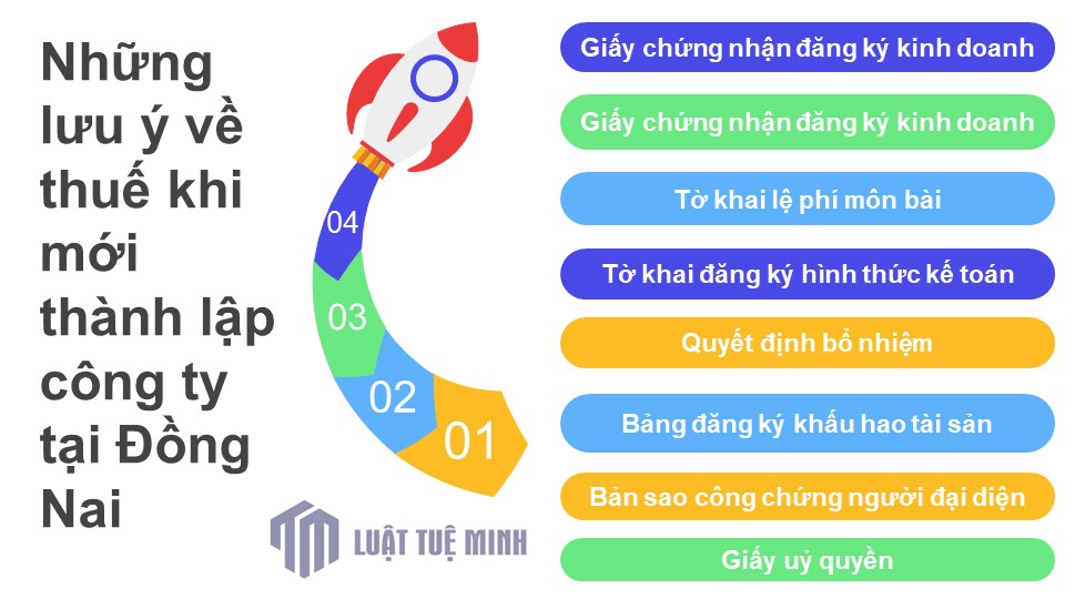 Hồ sơ & thủ tục <a href=