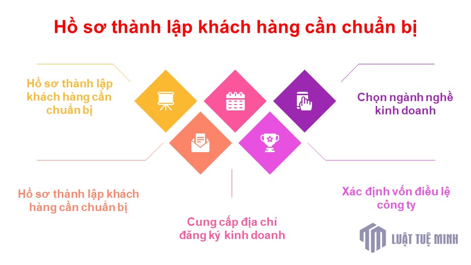 Hồ sơ thành lập khách hàng cần chuẩn bị