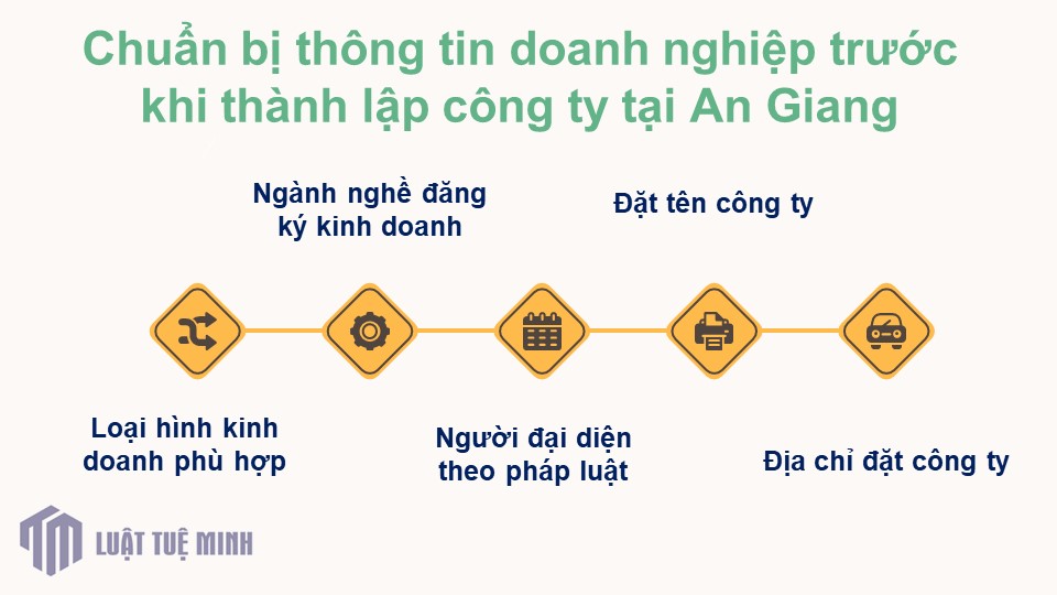 Chuẩn bị thông tin doanh nghiệp trước khi <a href=