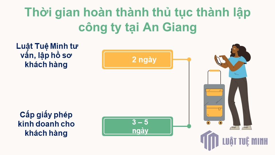 Thời gian hoàn thành thủ tục <a href=