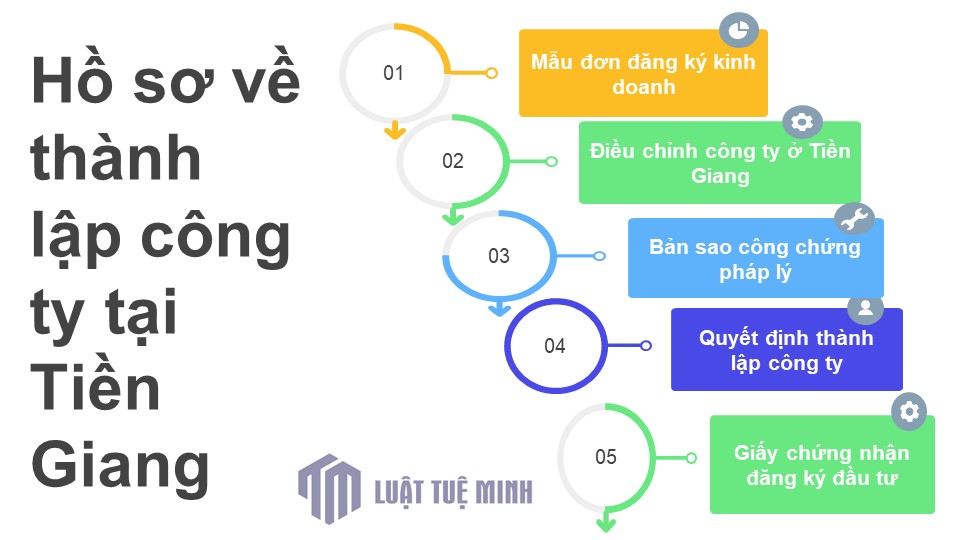 Hồ sơ về <a href=