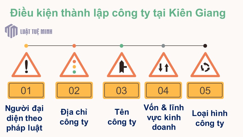 Điều kiện <a href=