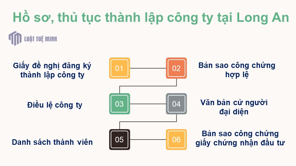 Hồ sơ, thủ tục <a href=