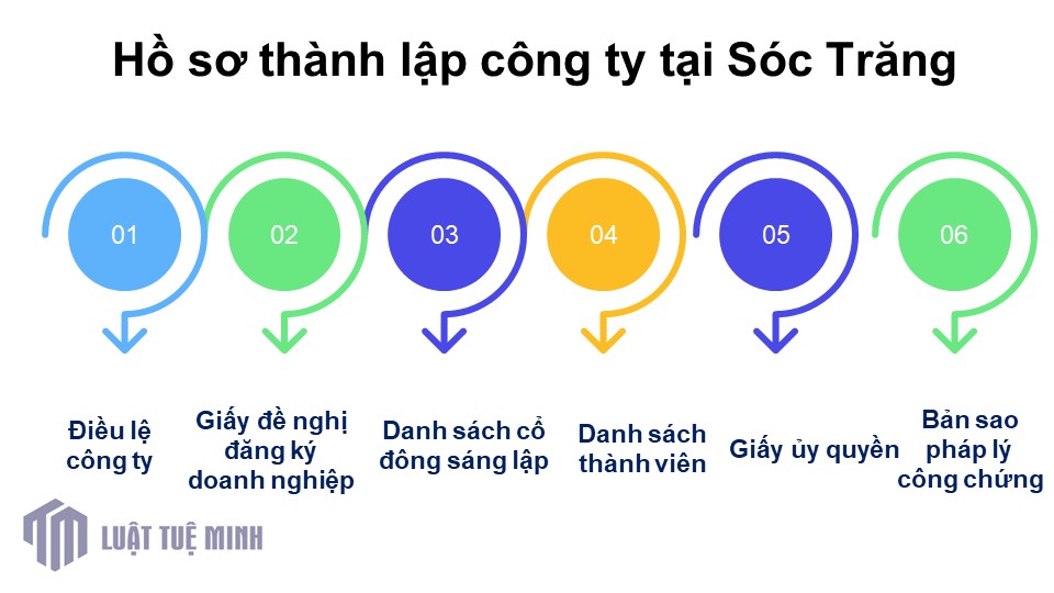 Hồ sơ <a href=