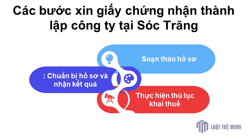 Các bước xin giấy chứng nhận <a href=