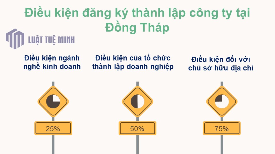 Điều kiện đăng ký <a href=