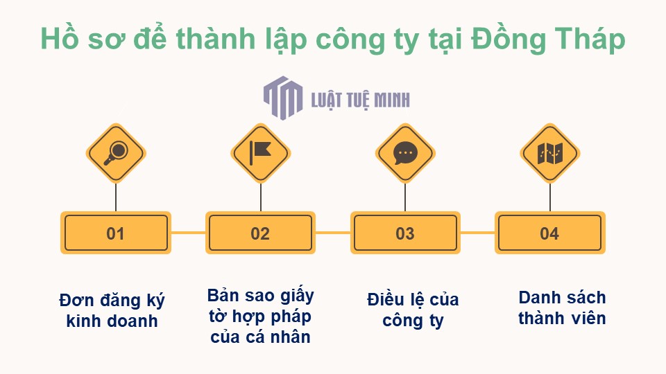 Hồ sơ để <a href=