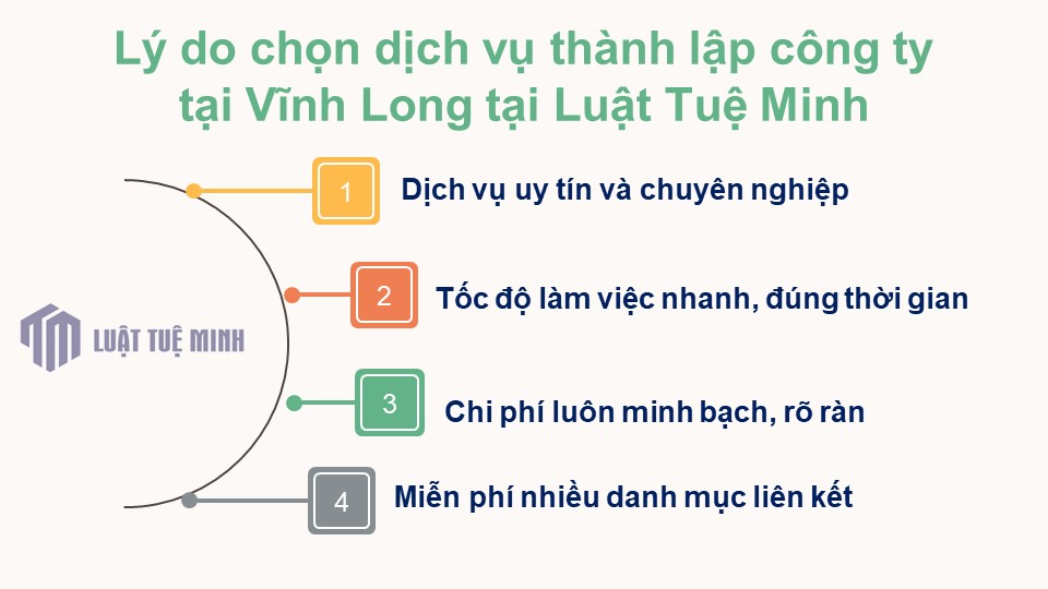 Lý do chọn <a href=