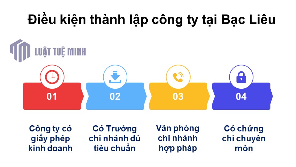 Điều kiện <a href=