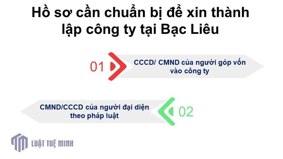 Hồ sơ cần chuẩn bị để xin <a href=