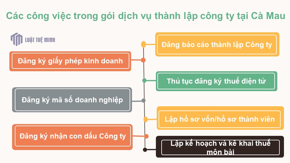 Các công việc trong gói <a href=