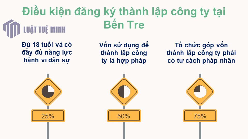 Điều kiện đăng ký <a href=