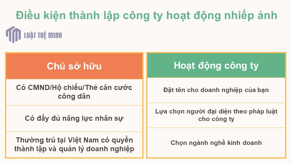 Điều kiện <a href=