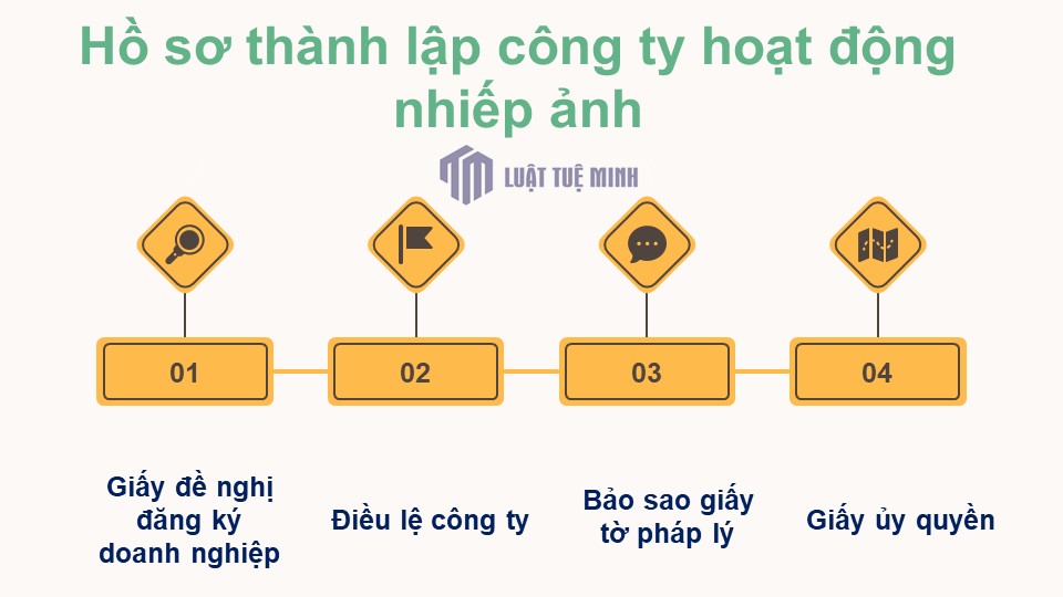 Điều kiện <a href=