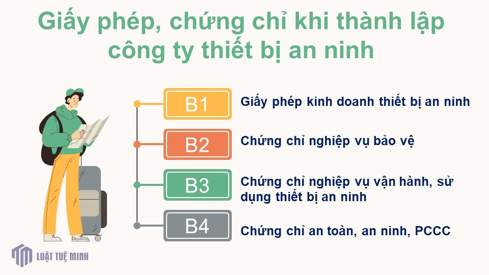 Giấy phép, chứng chỉ khi <a href=