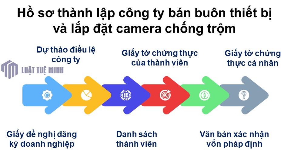 Hồ sơ <a href=