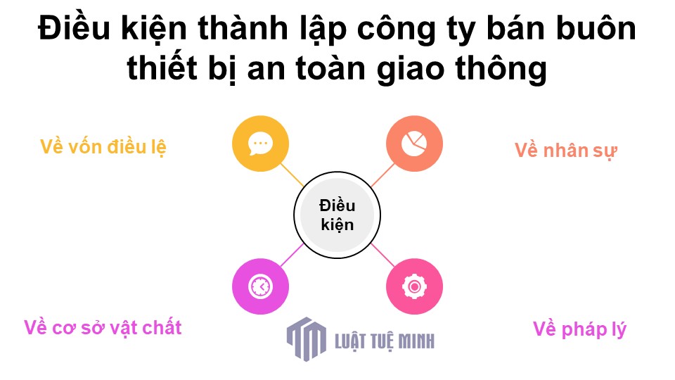 Điều kiện <a href=