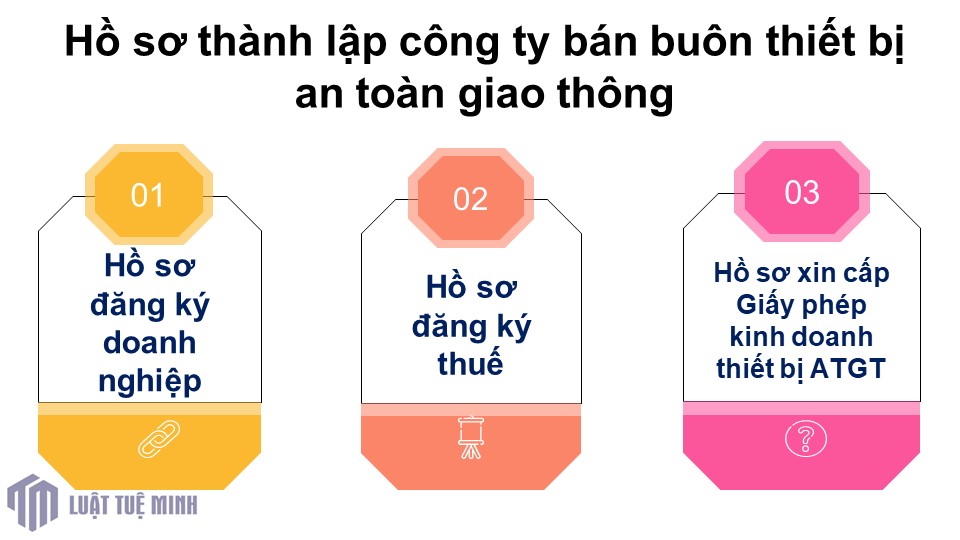 Hồ sơ <a href=