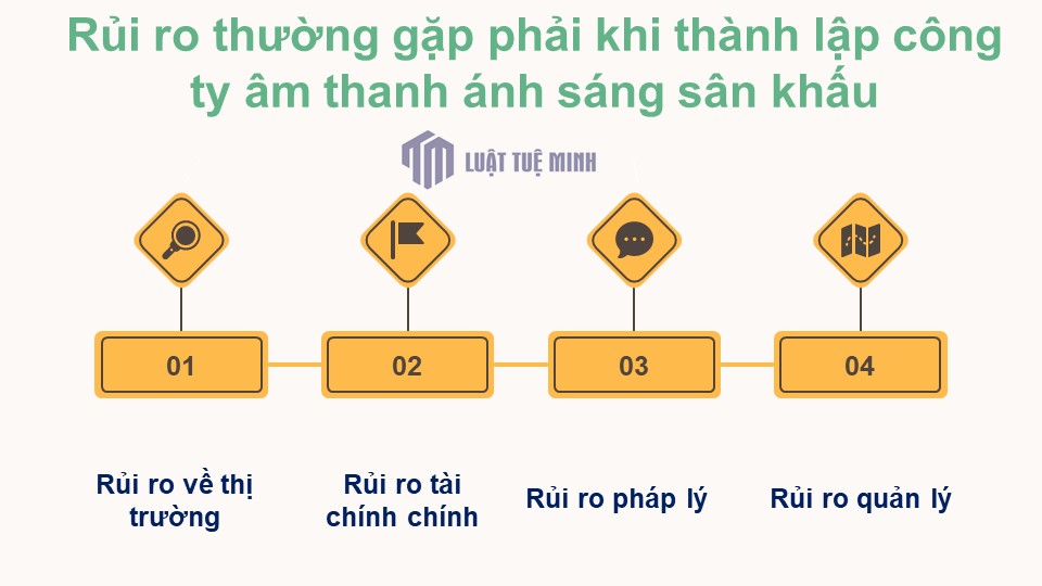 Rủi ro thường gặp phải khi <a href=