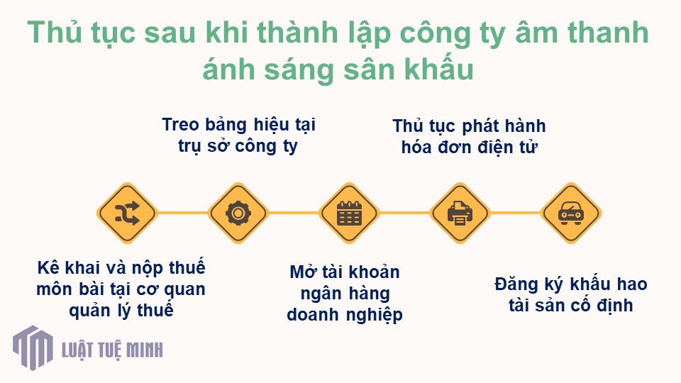 Thủ tục sau khi <a href=