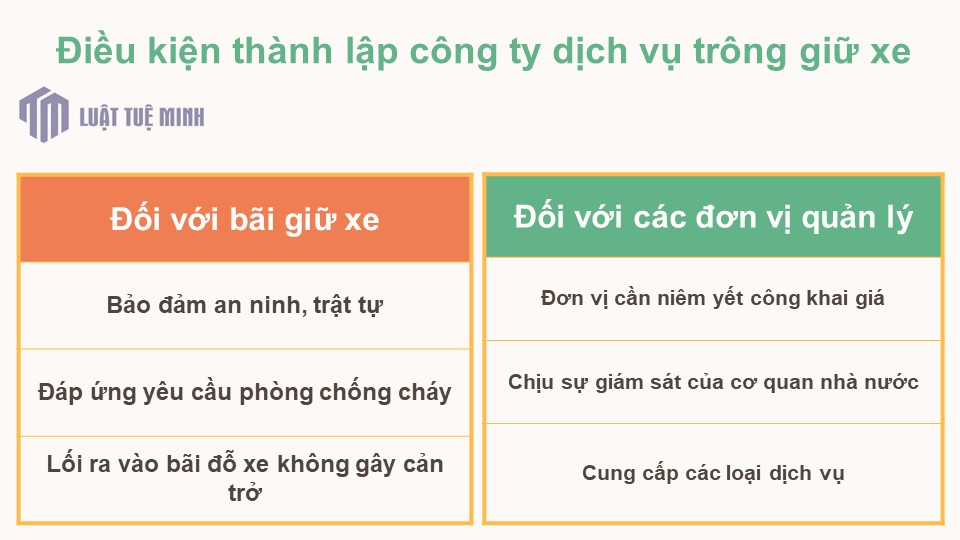 Điều kiện <a href=