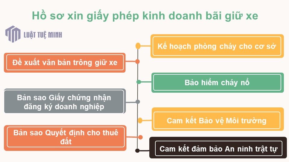 Hồ sơ xin giấy phép kinh doanh bãi giữ xe