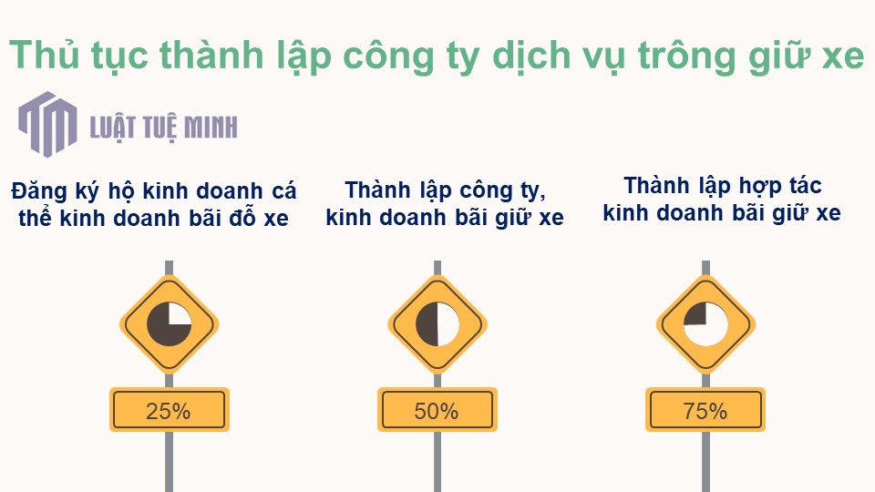 Thủ tục <a href=