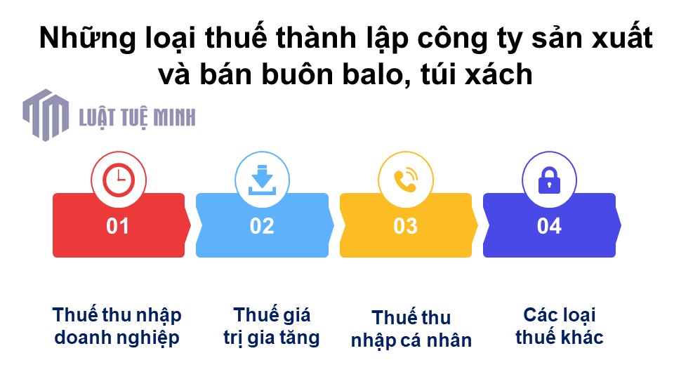 Những loại thuế <a href=