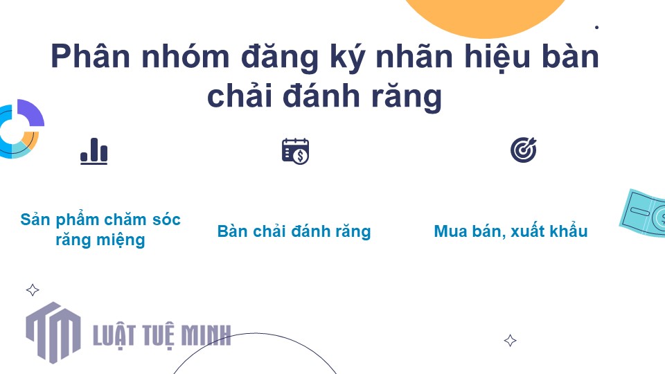 Phân nhóm đăng ký nhãn hiệu bàn chải đánh răng