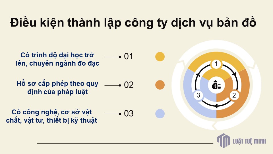 Điều kiện <a href=