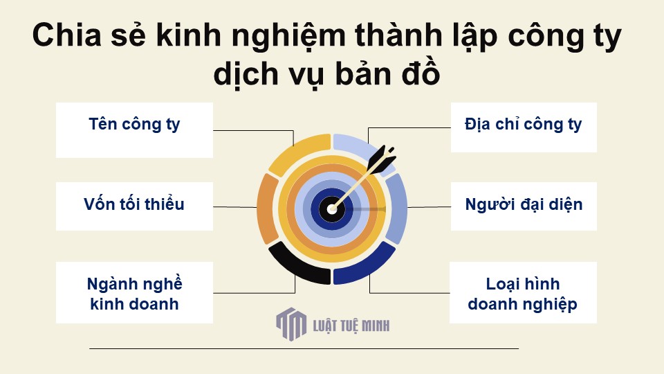 Chia sẻ kinh nghiệm <a href=