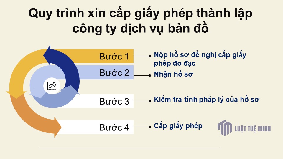 Quy trình xin cấp giấy phép <a href=